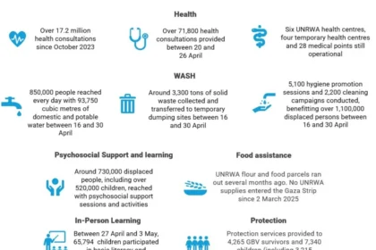 UNRWA Report 220 on Gaza and West Bank Crisis